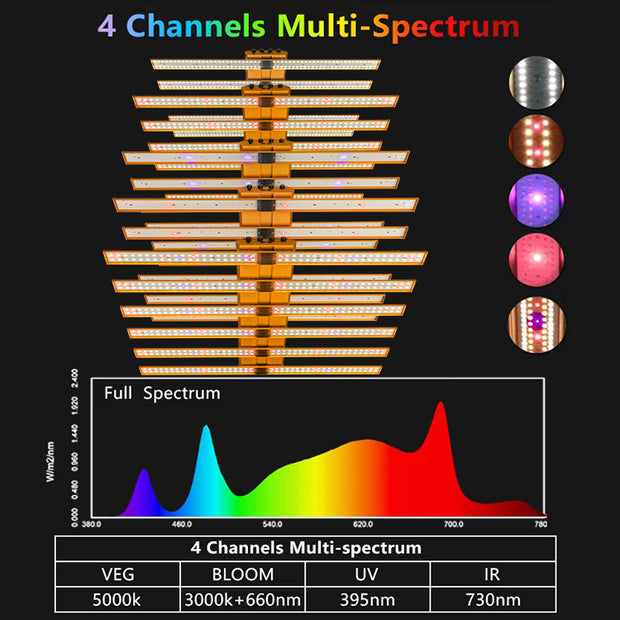 OA 4 Channels Adjustable Spectrum Series 510W LM301H Greenhouse Led Grow Light