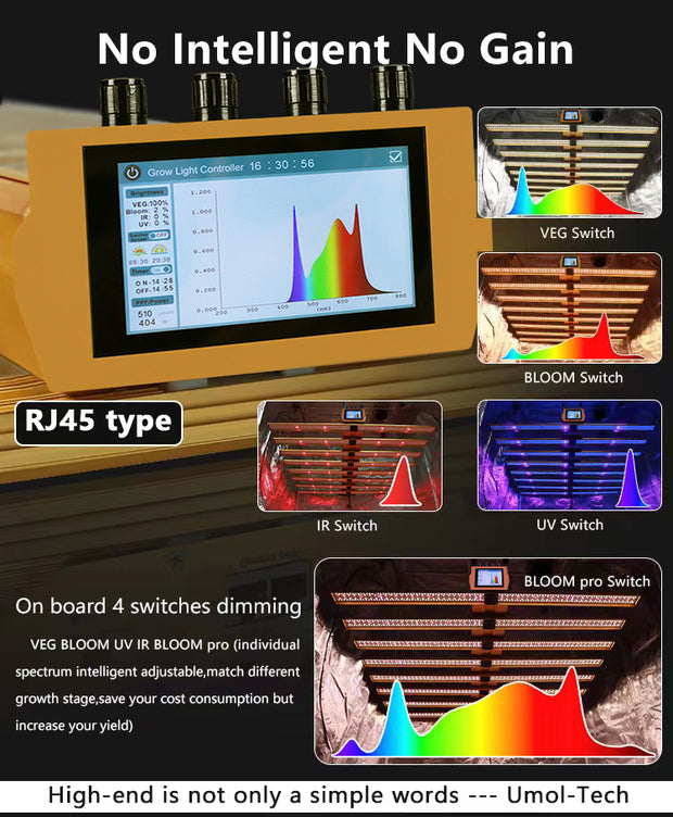 OA 4 Channels Adjustable Spectrum Series 900W SAMSUNG LED Greenhouse Led Grow Light